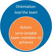 Servant Leadership - Lead the Team